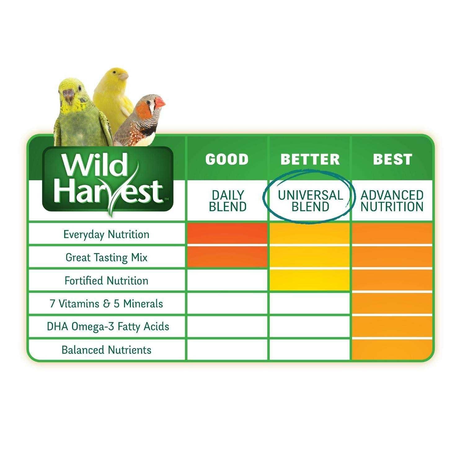 Bird Seed Blend for Medium Large Birds a7