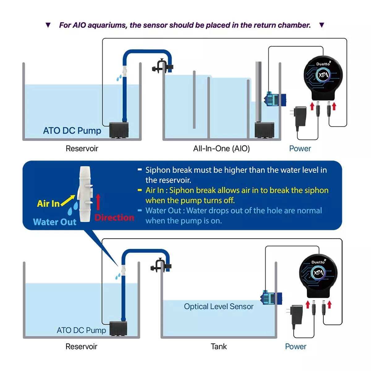 Aquarium Auto-Top-Off System Dual-Sensor k7