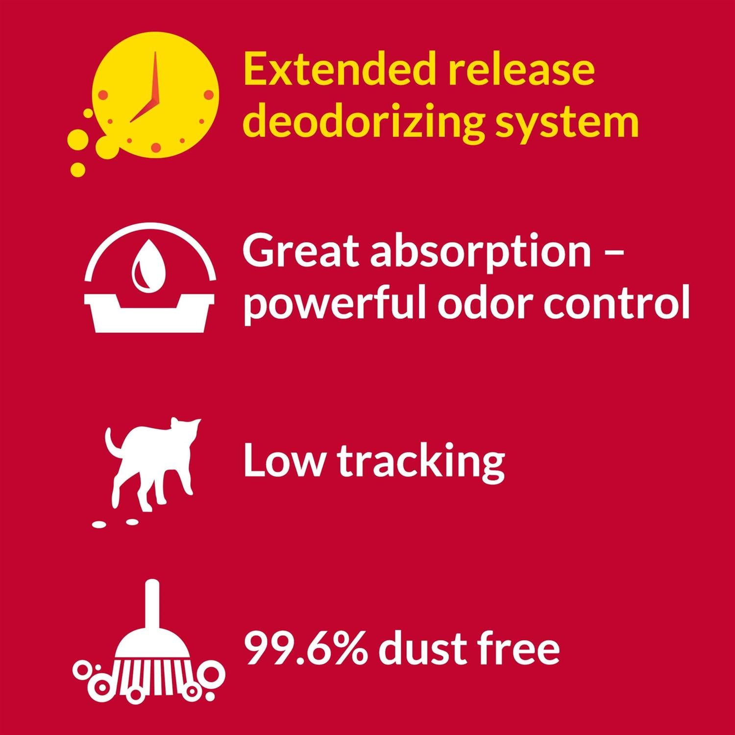 Cat Litter Non Clumping 24/7 Performance k7