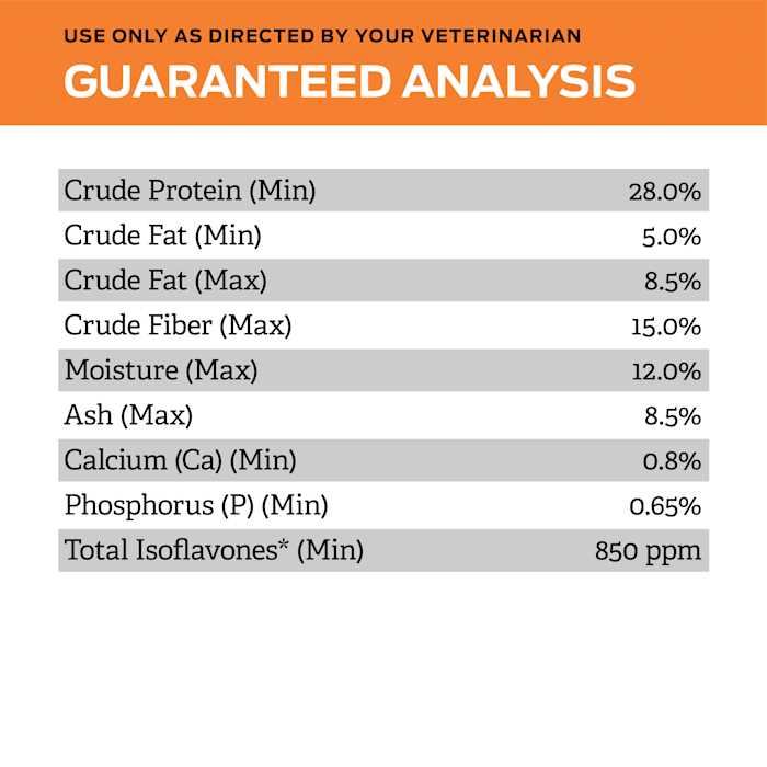 Overweight Management Dry Dog Food k7m
