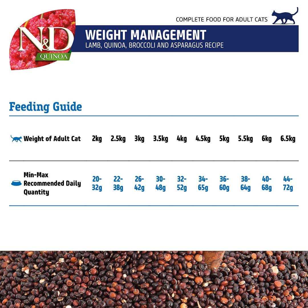 Weight Management Lamb Dry Cat Food k7p
