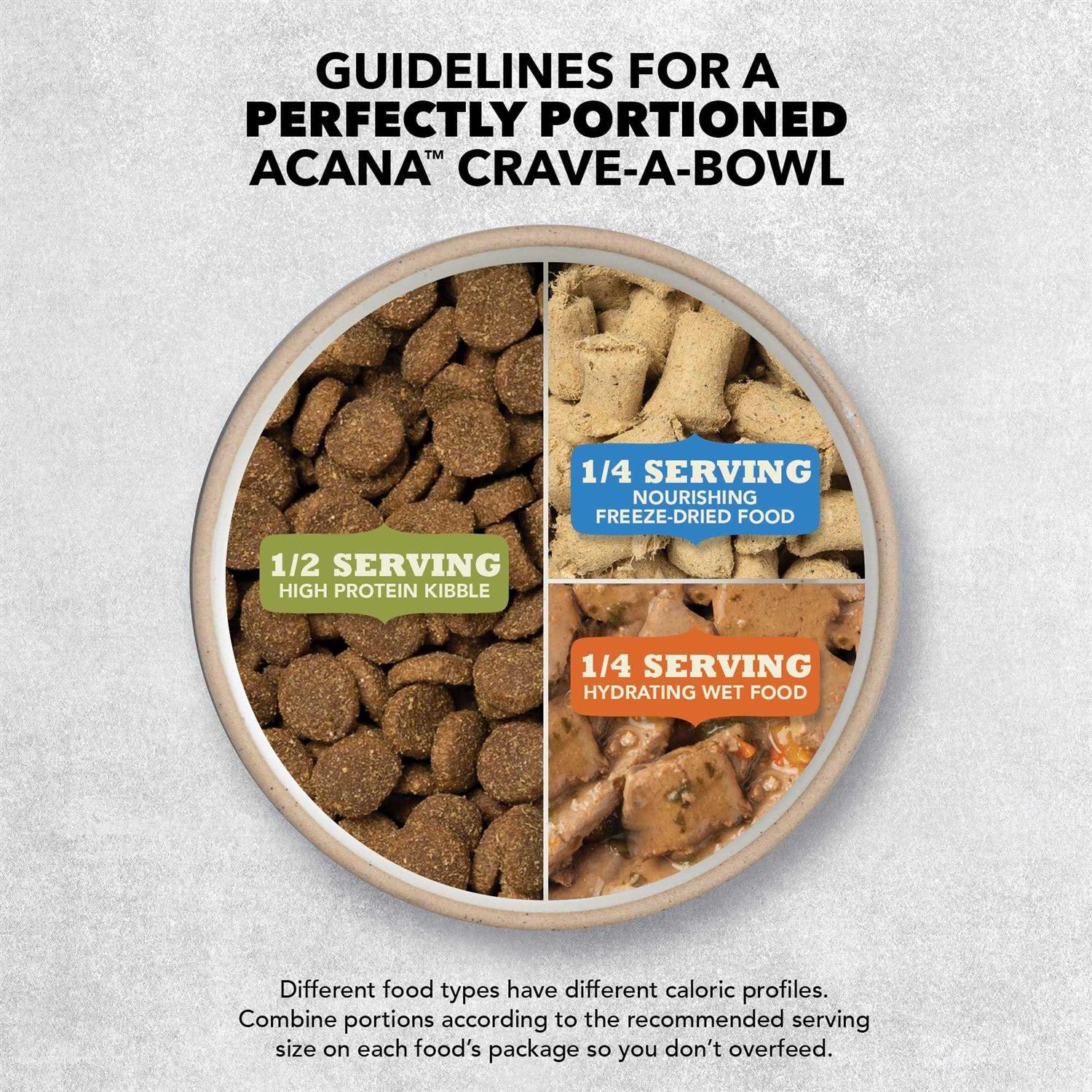 Puppy Dry Dog Food 7a