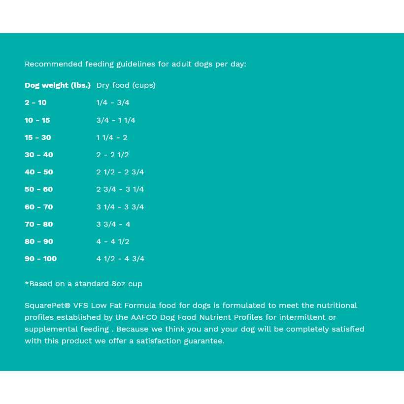 Dry Dog Food Low Phosphorus Formula a7