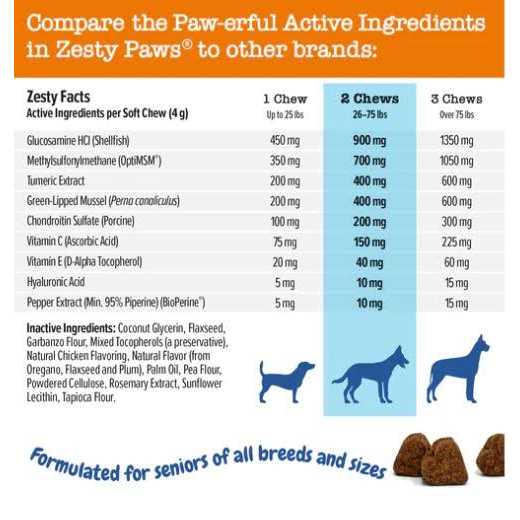 Hip Joint Mobility Bites for Senior Dogs a7