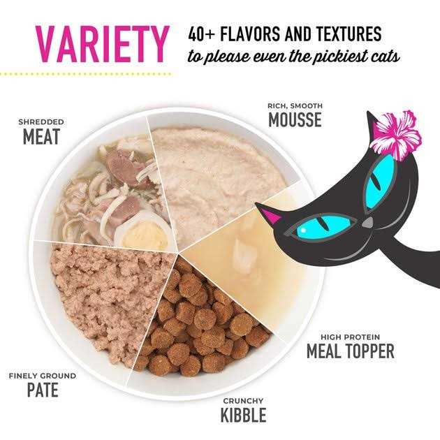 Cat Food Variety Pack 7k