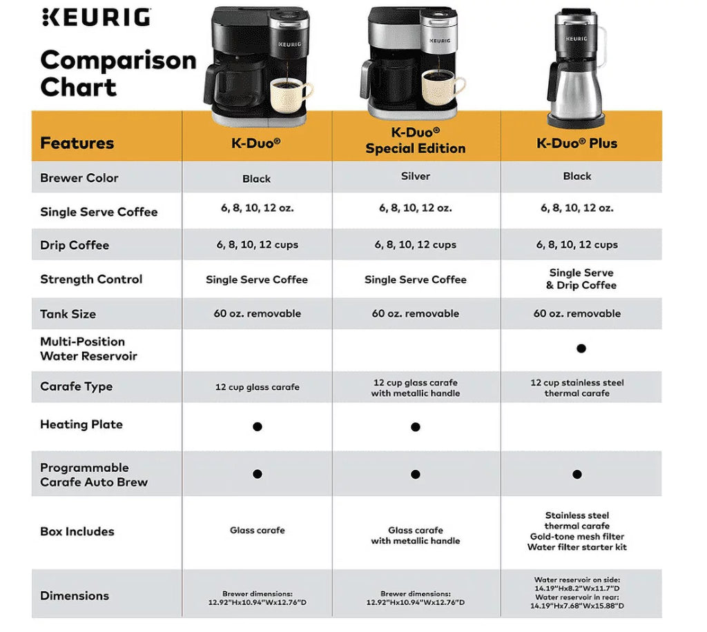 Coffee Maker Single Serve 12-Cup Drip Brewer Silver a7