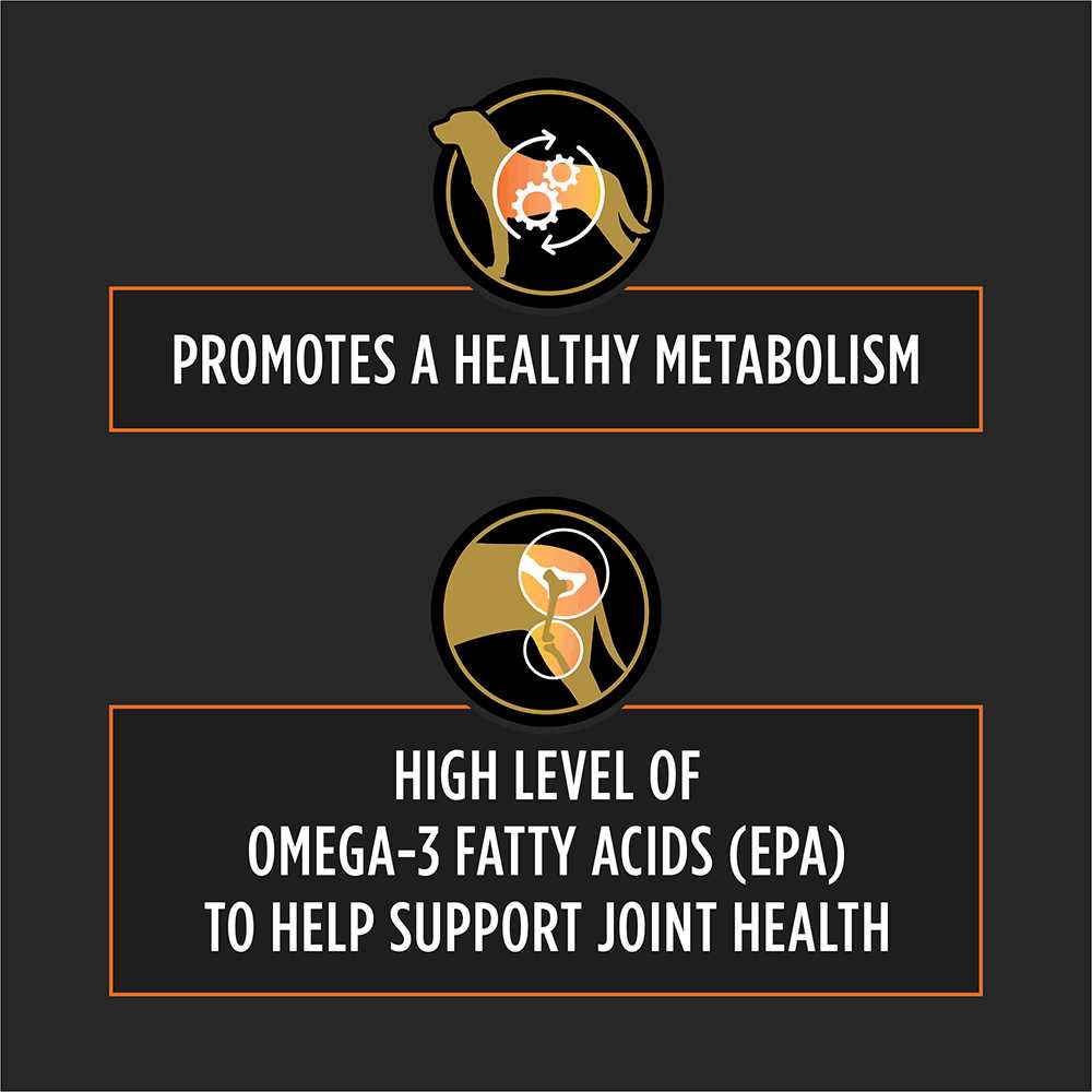 Joint Mobility Metabolic Response Pet Food f7