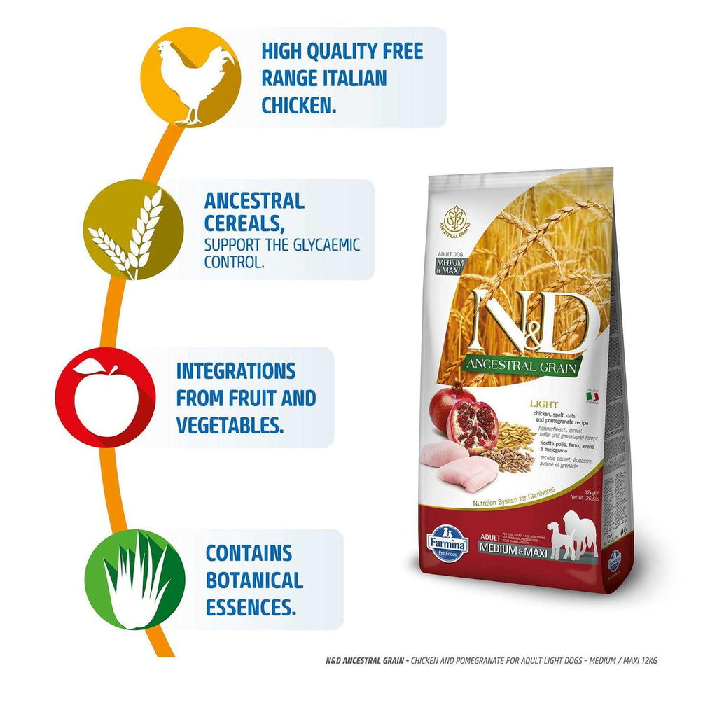 Chicken & Pomegranate Dry Dog Food k7m