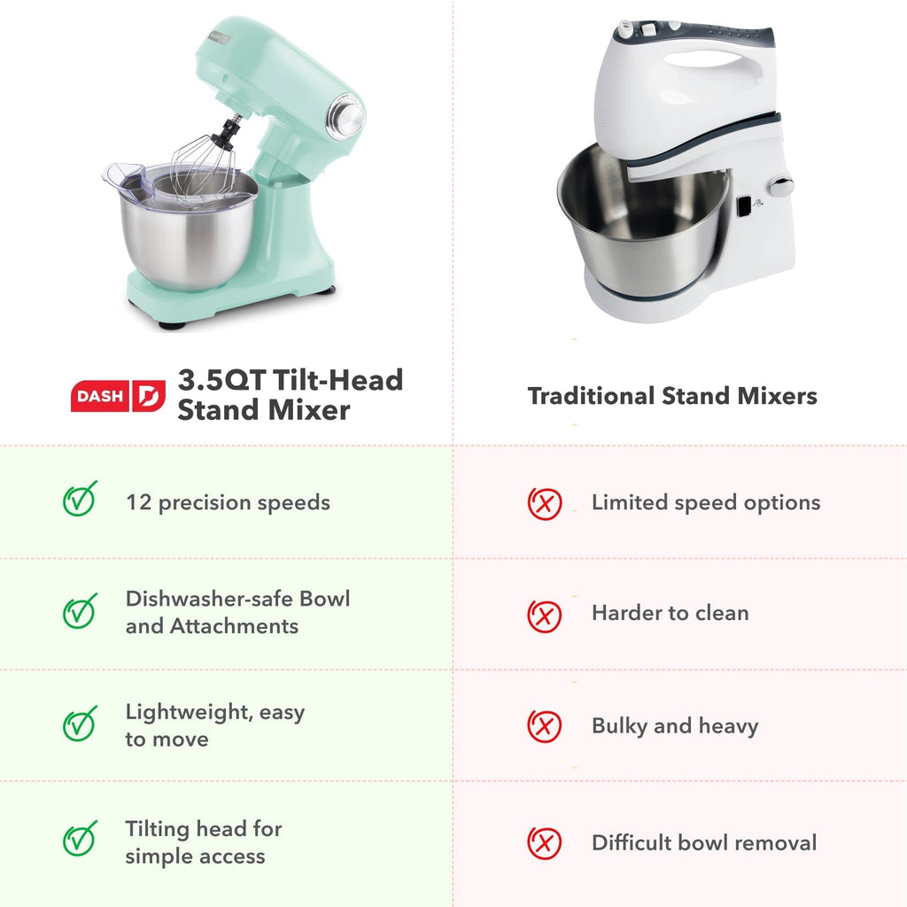 3.5 Qt Tilt Head Stand Mixer B0　0Z d6