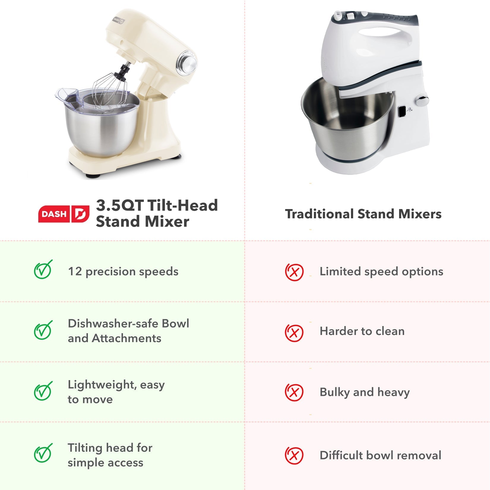 3.5 Qt Tilt Head Stand Mixer B0　0Z d6
