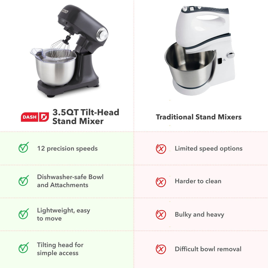 3.5 Qt Tilt Head Stand Mixer B0　0Z d6