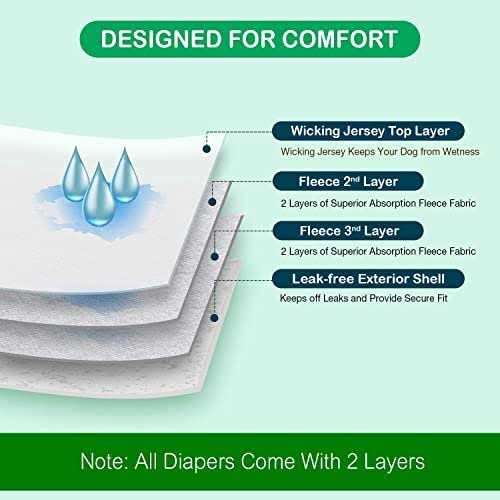 Pet Washable Female Dog Diapers Comfort Reusable for Heat d7k