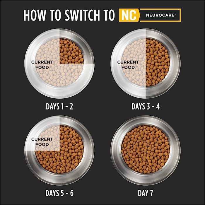 Dry Dog Food Neurocare Formula k7
