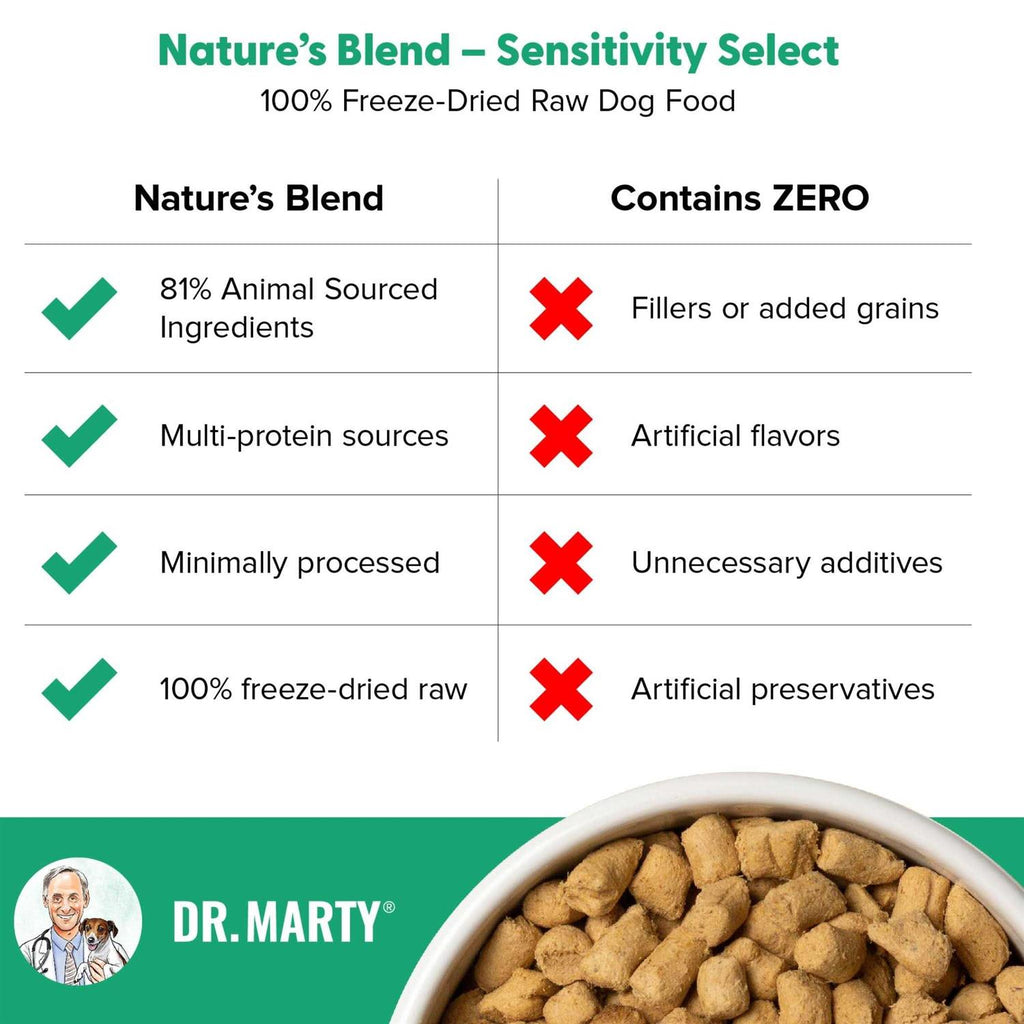Freeze Dried Dog Food Sensitivity Select k7