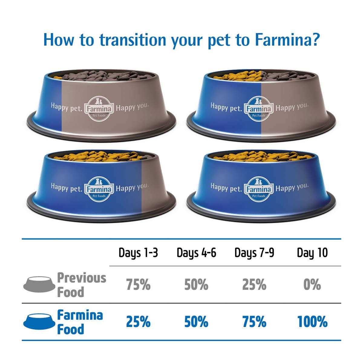 Dog Food Cod Pumpkin Orange Dry Dog Food k7m