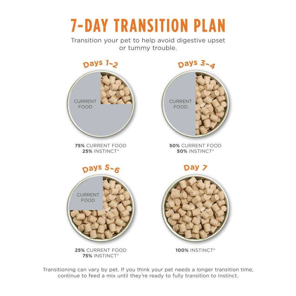 Freeze Dried Raw Dog Food Grain Free Recipe k7m
