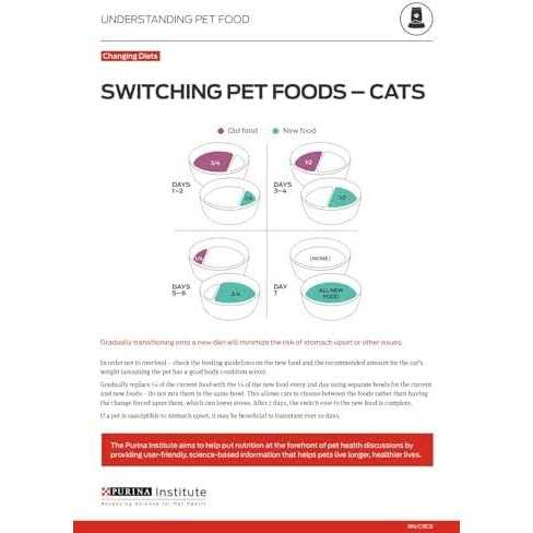 Cat Dry Food Hairball Control Formula k7
