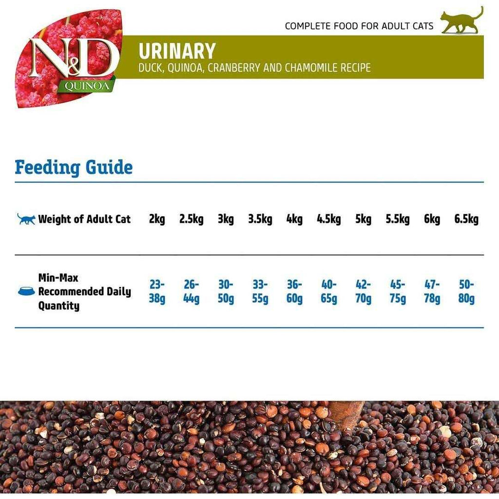 Urinary Duck Cat Food k7m