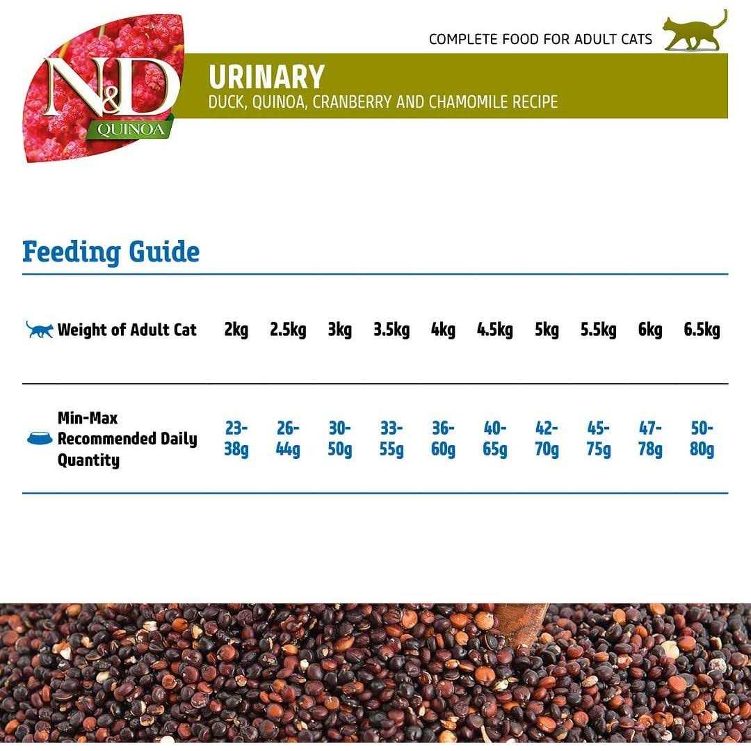 Urinary Duck Cat Food k7m