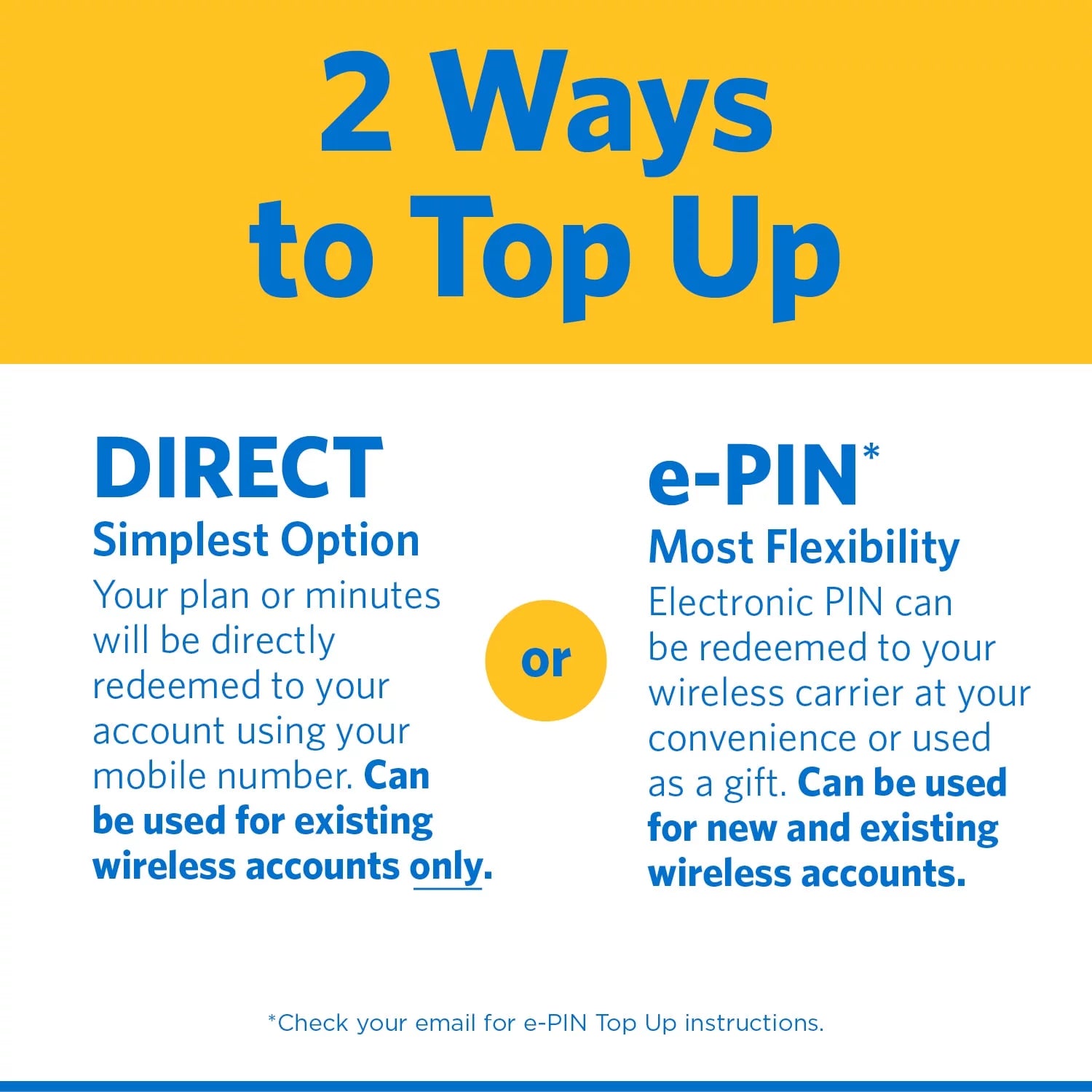 Silver Unlimited Talk Text Data 1-Year Prepaid Plan 10GB Hotspot k7