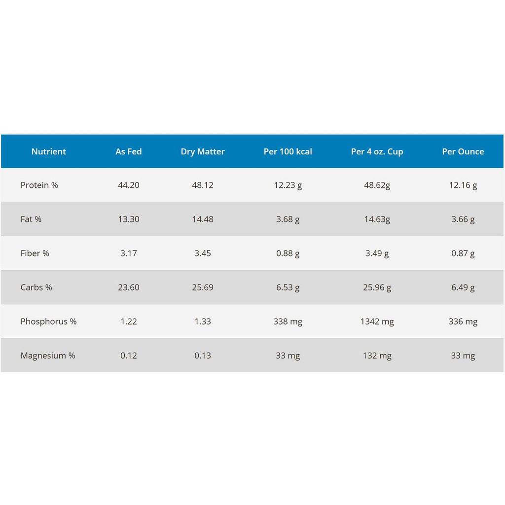 Cat Food 7k