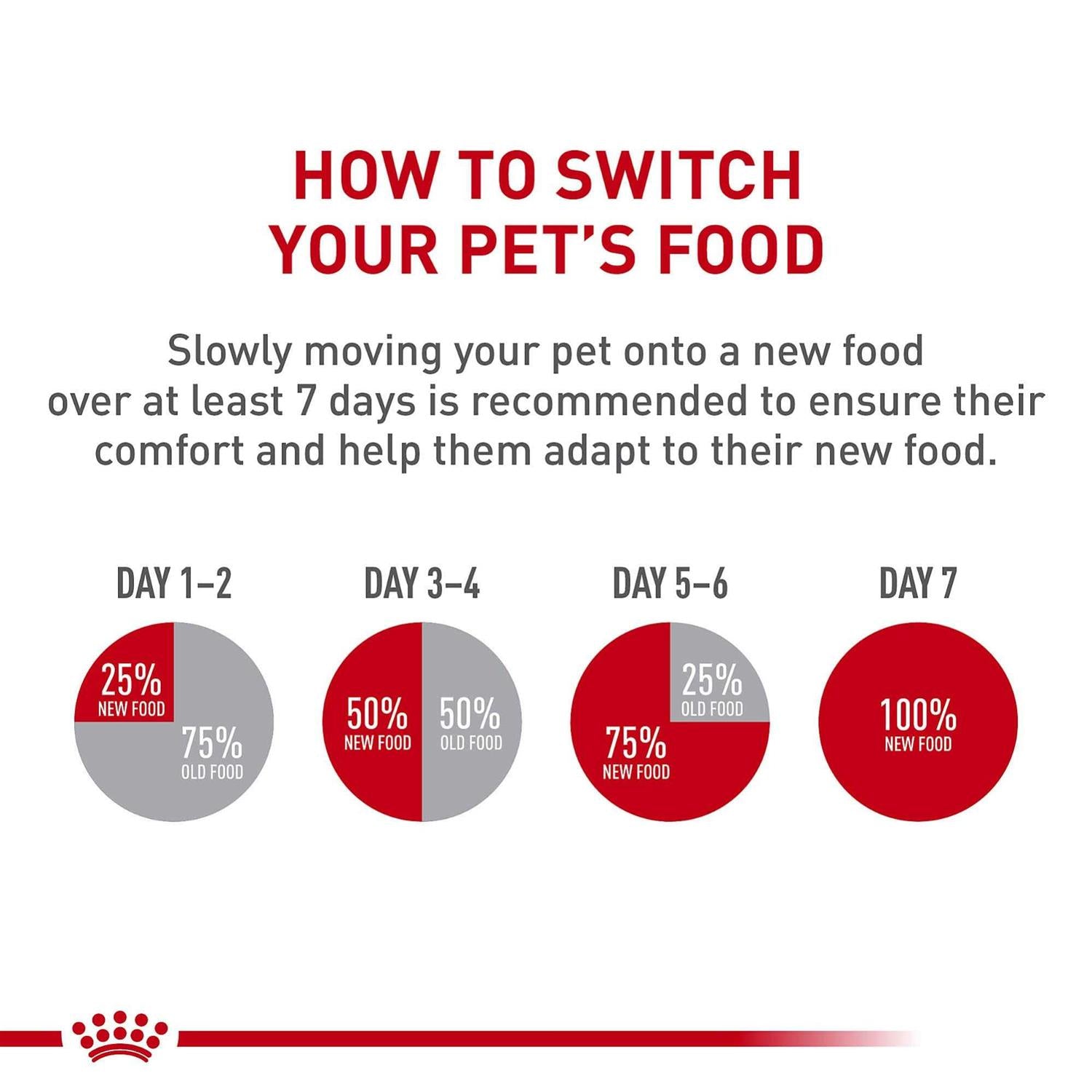 Dry Dog Food for Medium Adult Dogs k7m