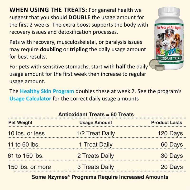 Antioxidant Treats for Pets k7q