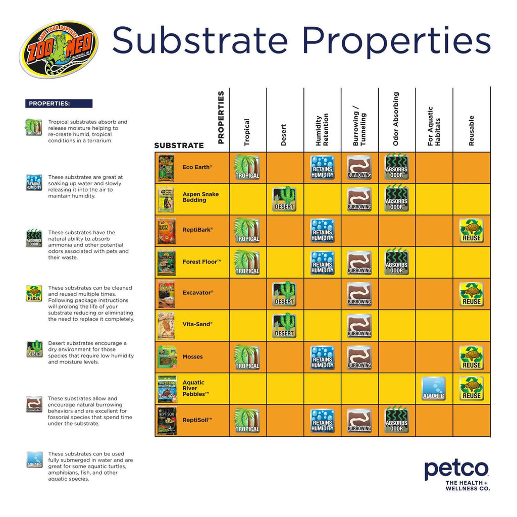 Tropical Bioactive Substrate Kit a7