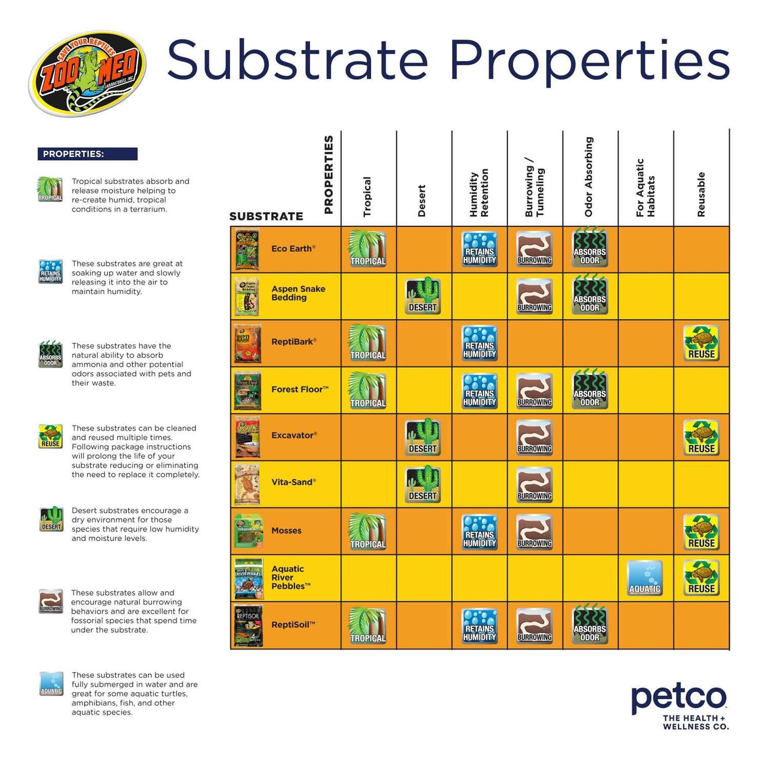 Tropical Bioactive Substrate Kit a7