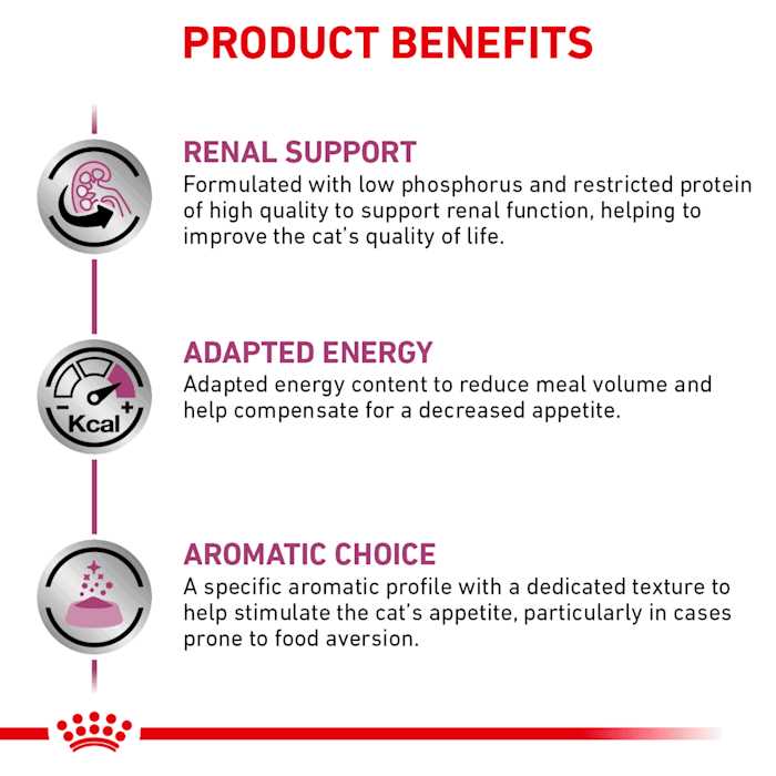 Wet Cat Food for Renal Support k7