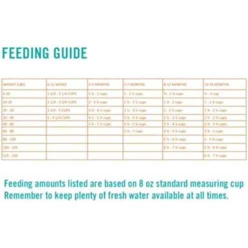 Adult Dry Dog Food k7m