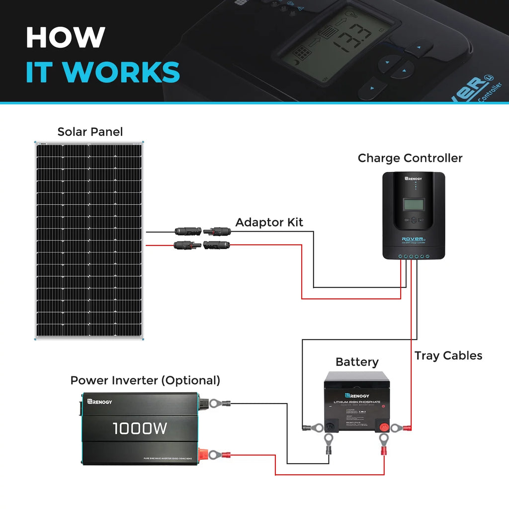 Solar Panel 175W 12V Monocrystalline for RV Marine Off-Grid a7