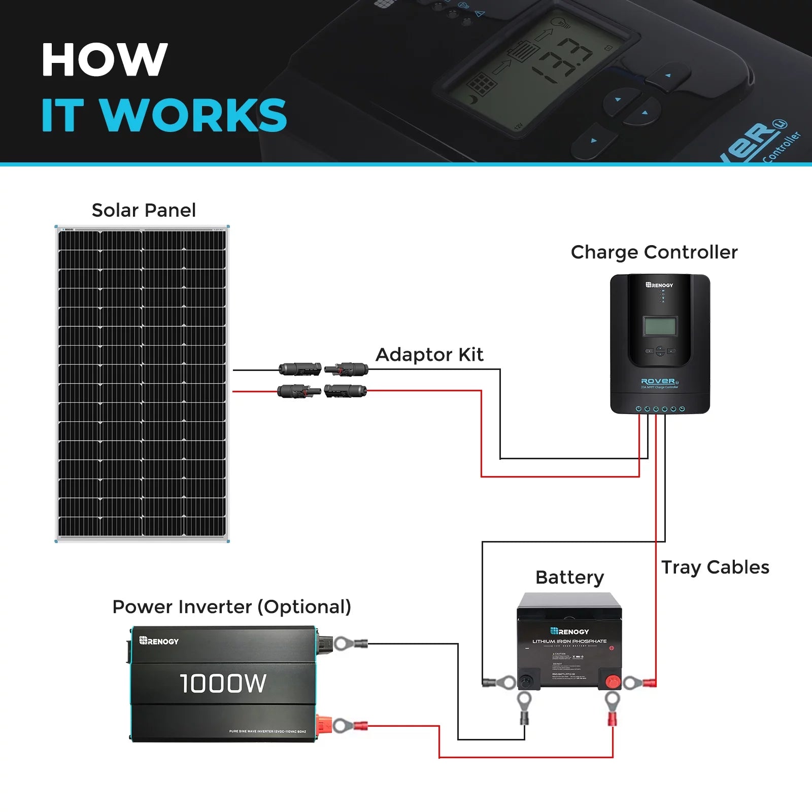 Solar Panel 175W 12V Monocrystalline for RV Marine Off-Grid a7