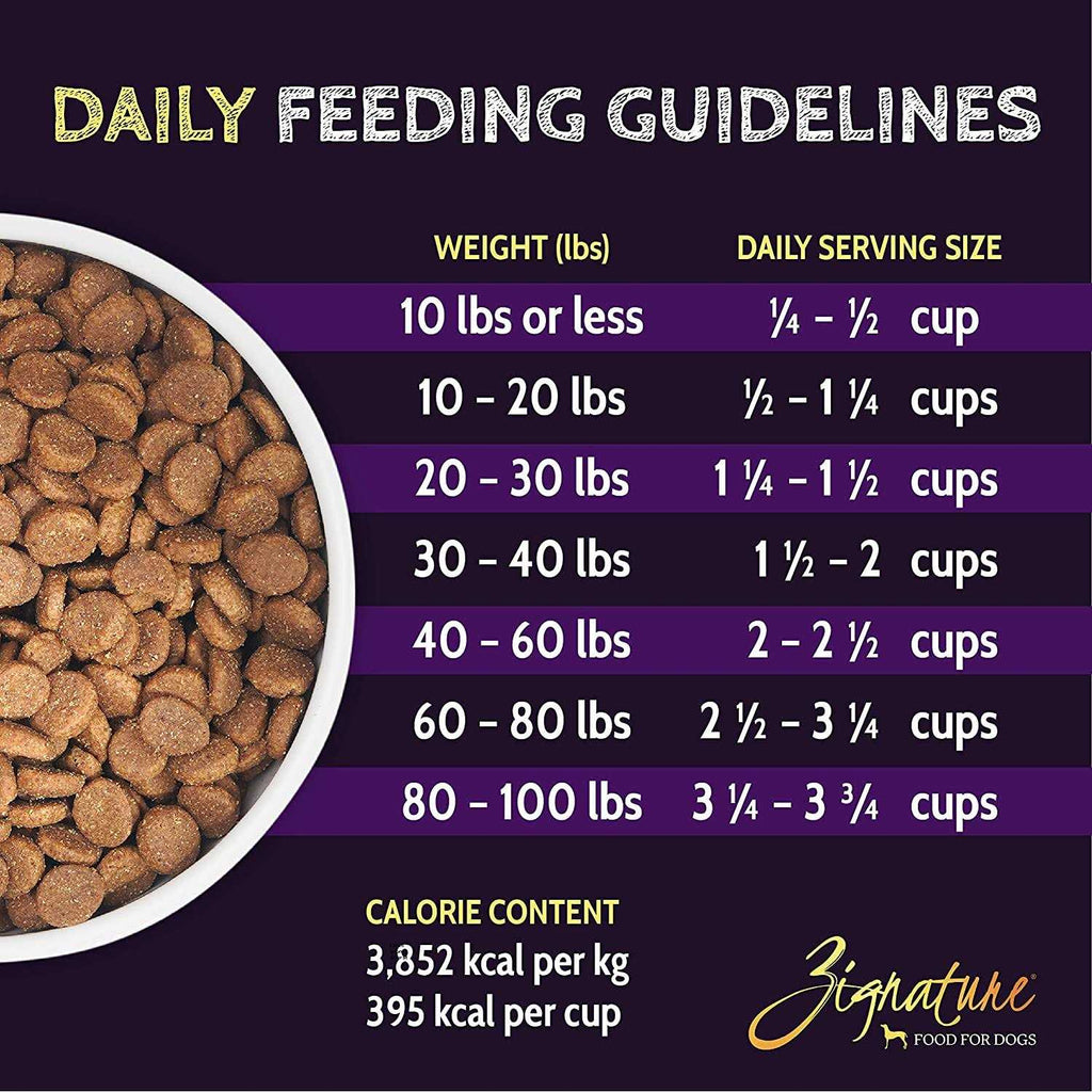 Turkey Formula Dry Dog Food a7