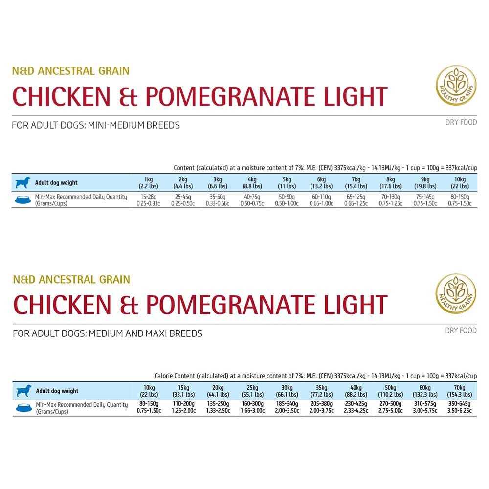 Dry Dog Food Chicken & Pomegranate Mini k7