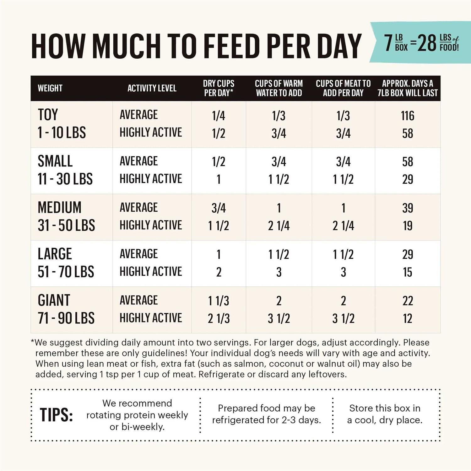 Dehydrated Grain Free Fruit & Veggie Base Mix Dog Food k7m