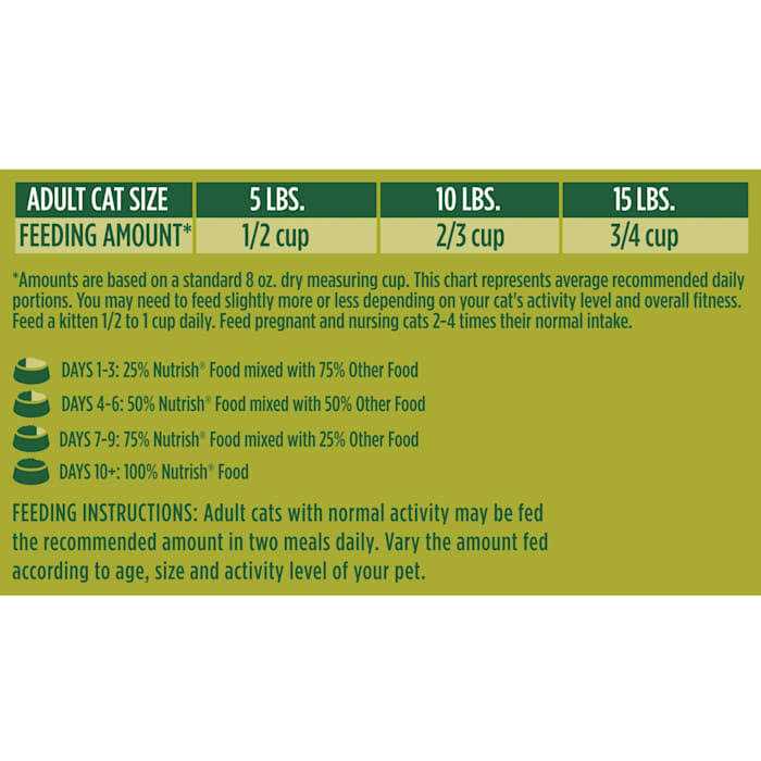 Cat Dry Food Premium k7