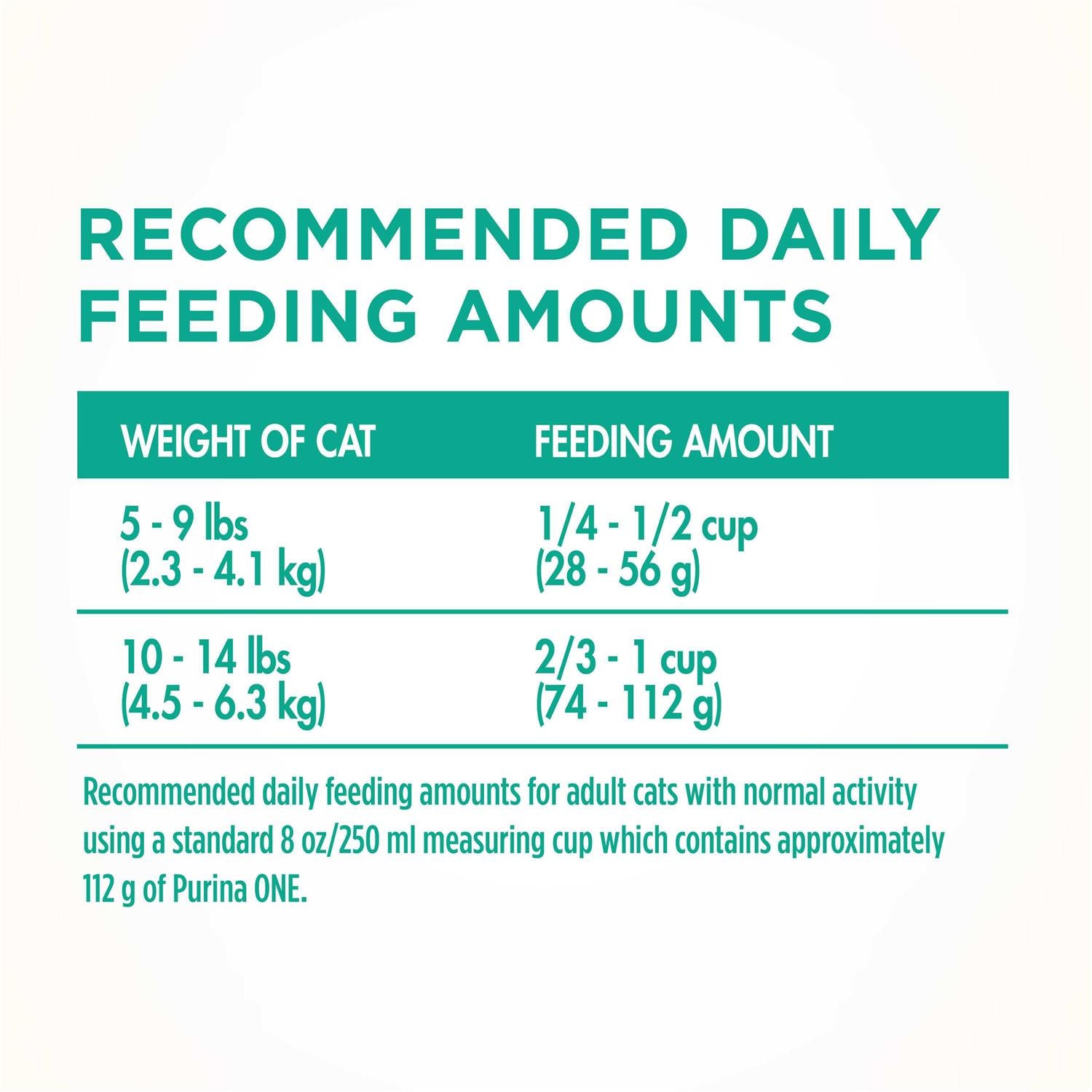 Dry Cat Food Sensitive Skin Stomach k7m