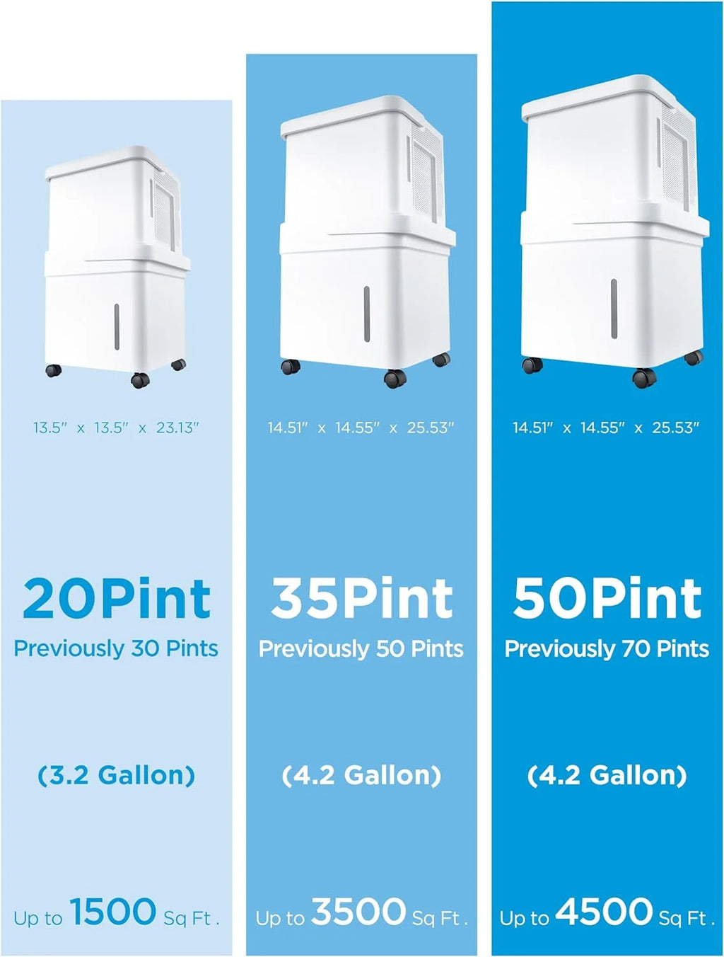 Dehumidifier 20-Pint Smart WiFi Coverage 2000 sq ft a7