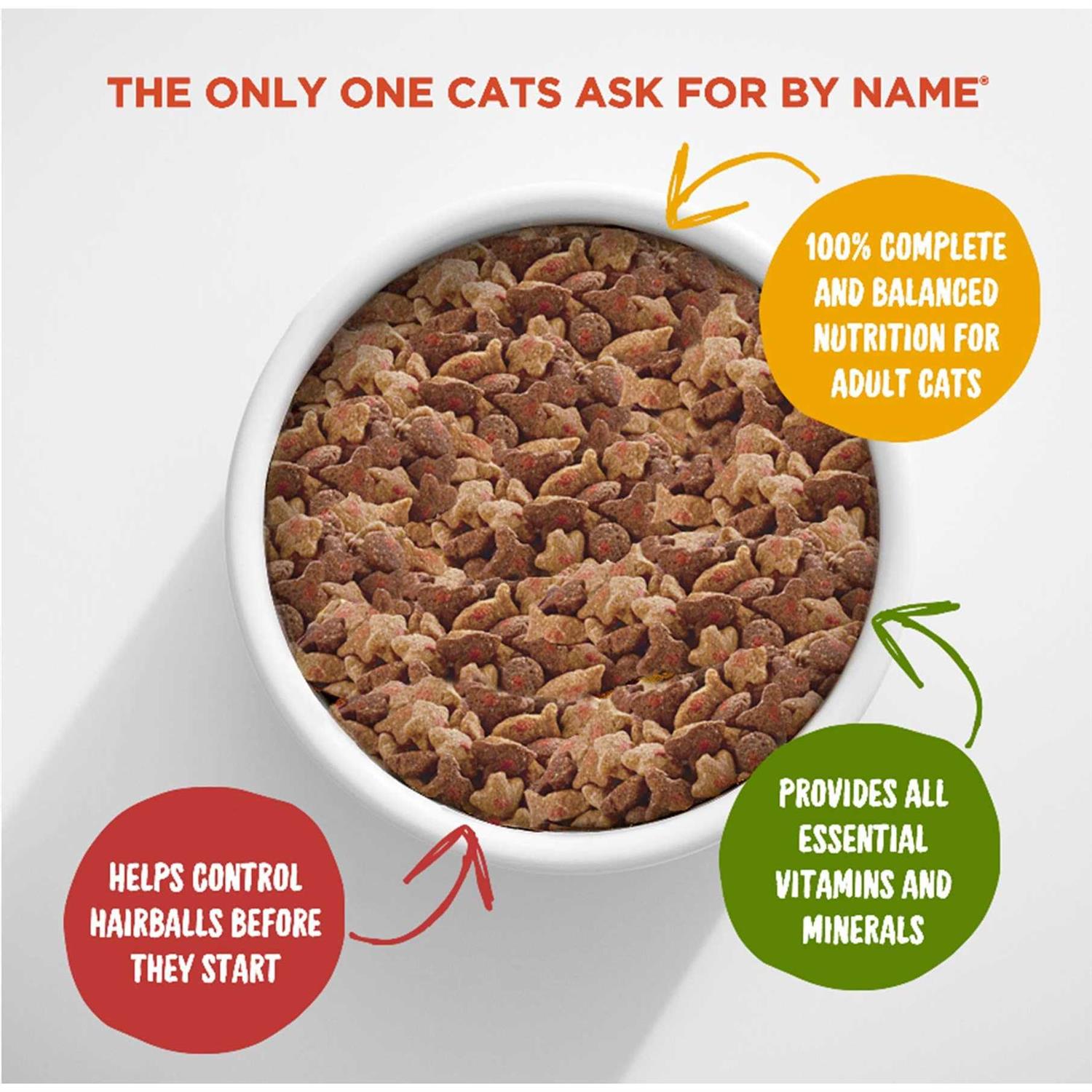 Dry Cat Food for Hairball Control k7p