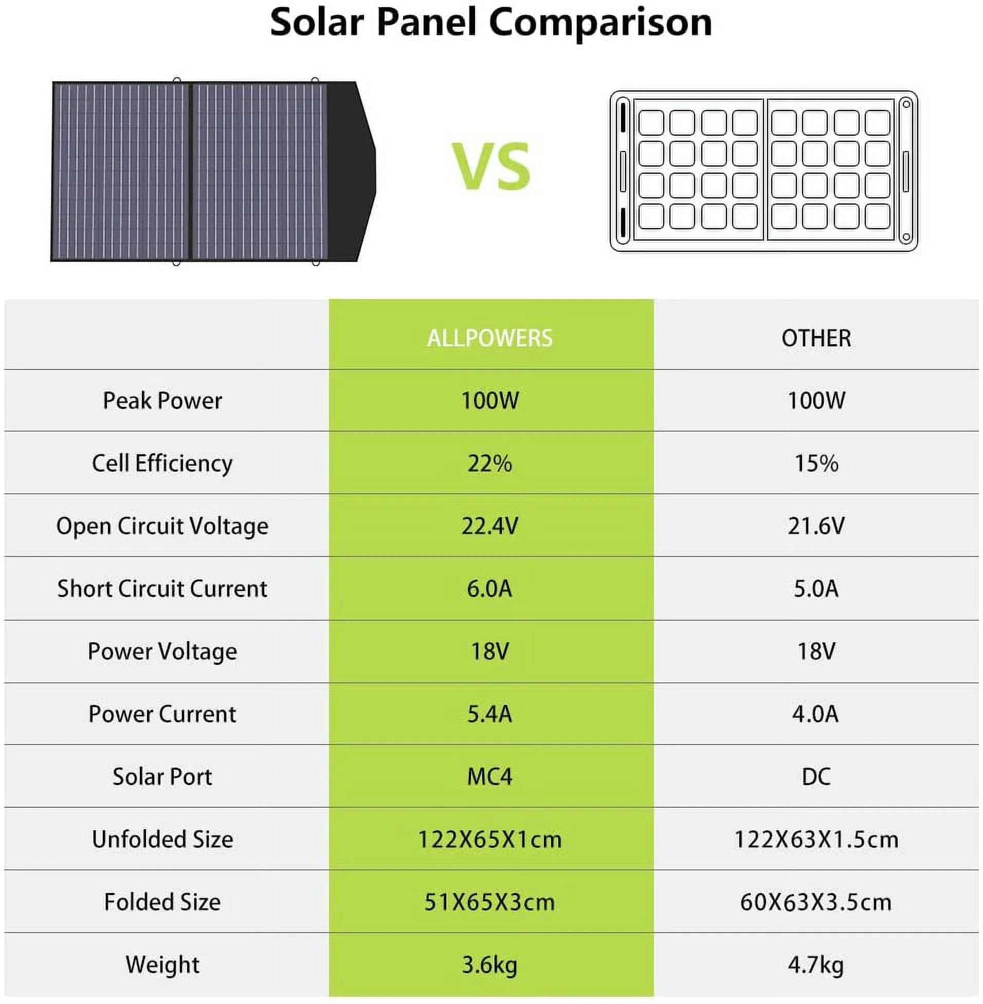 Solar Generator Kit 200W 154Wh Portable Power Station with 100W Foldable Solar Panel a7