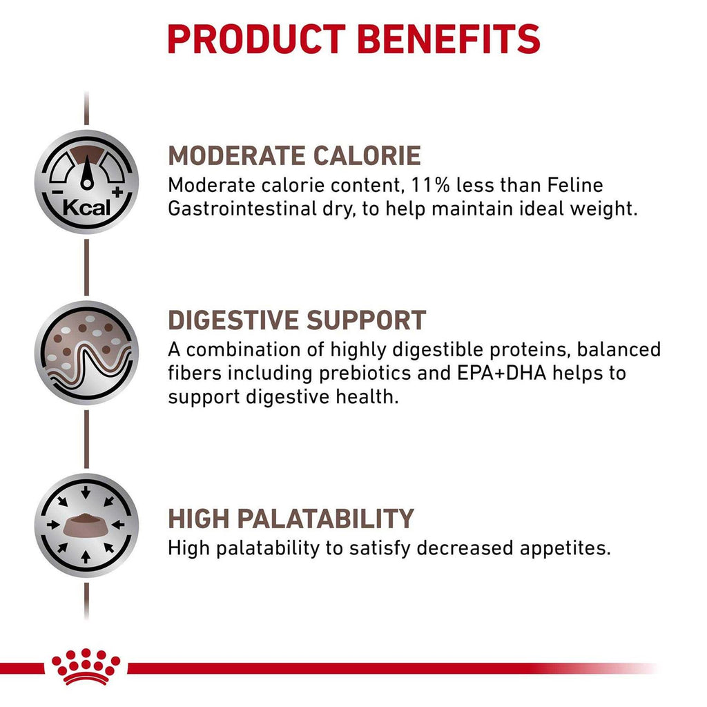 Gastrointestinal Moderate Calorie Dry Cat Food k7m