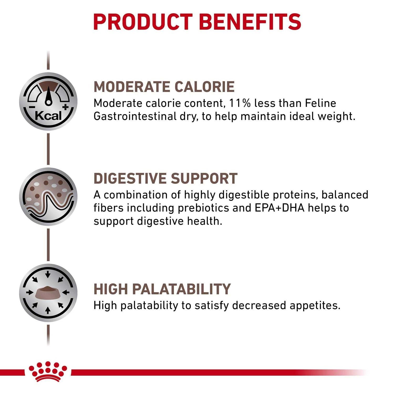 Gastrointestinal Moderate Calorie Dry Cat Food k7m