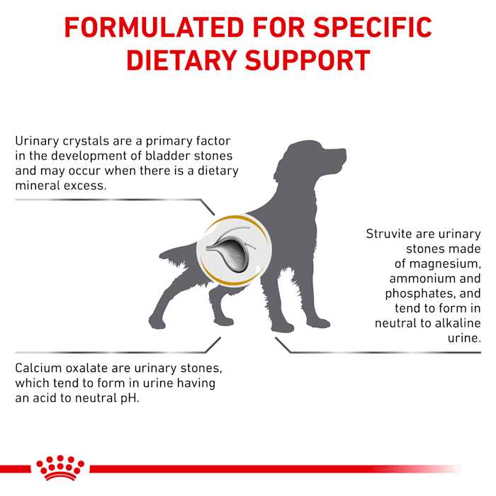 Dry Dog Food Urinary Support Diet a7