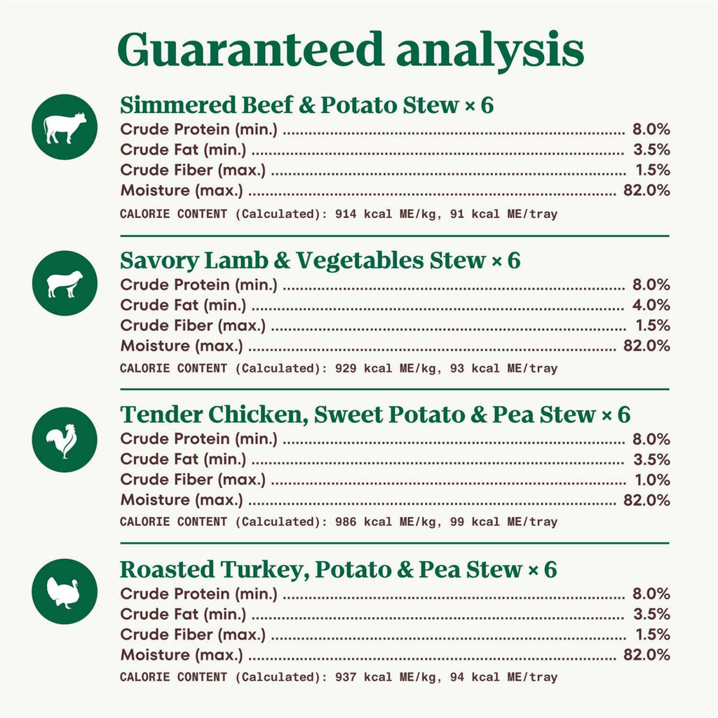 Grain Free Cuts in Gravy Wet Dog Food Variety Pack a7