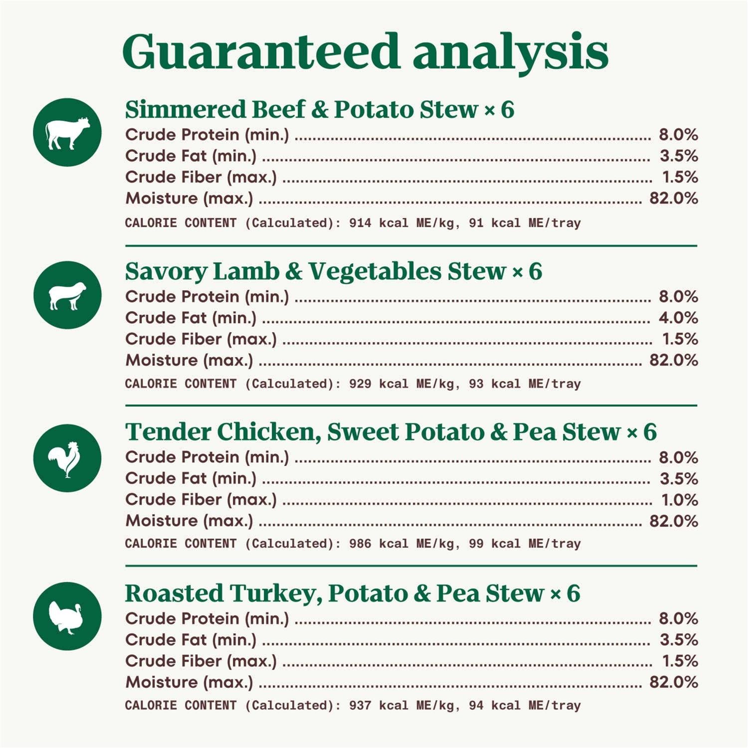 Grain Free Cuts in Gravy Wet Dog Food Variety Pack a7