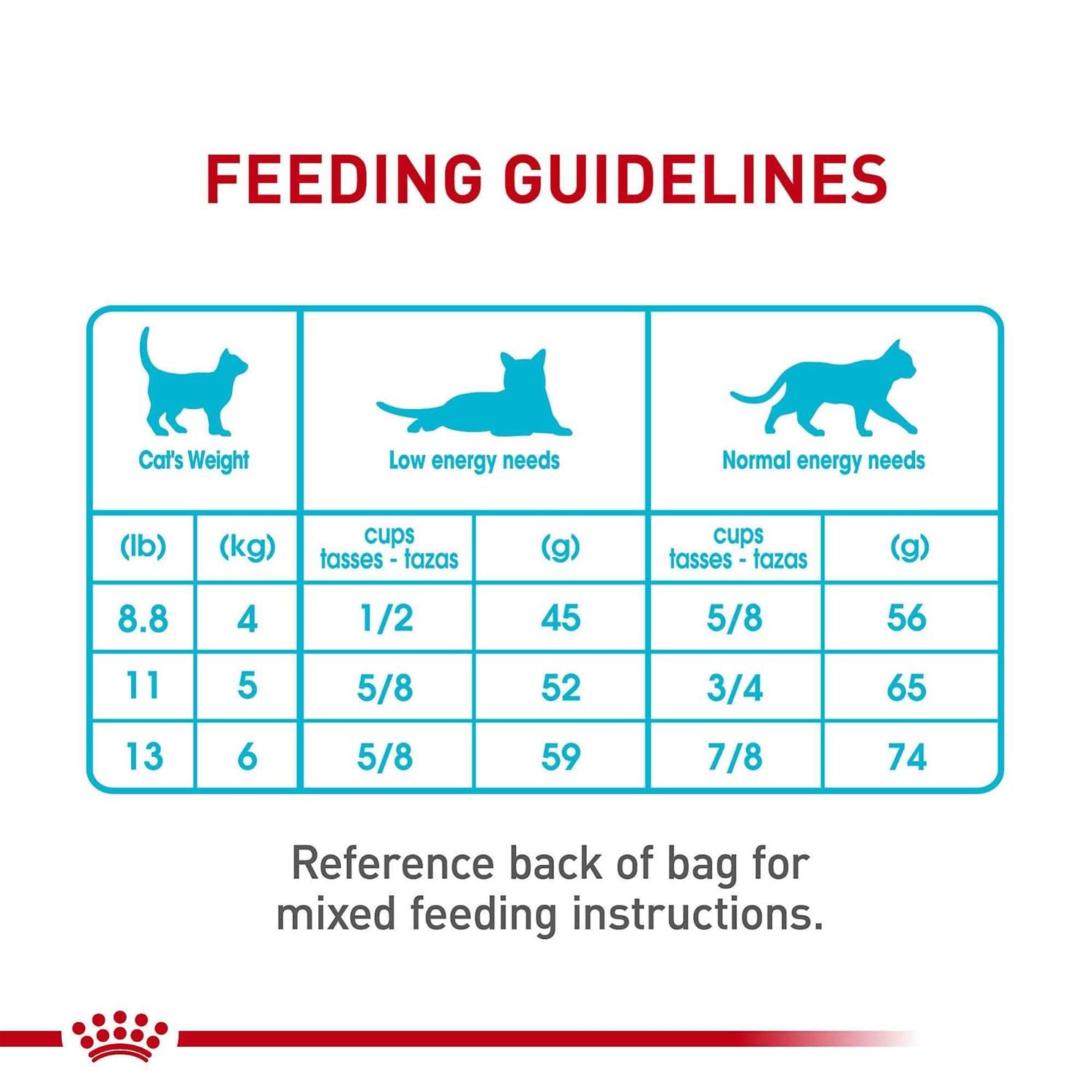 Dry Cat Food Urinary Care k7p