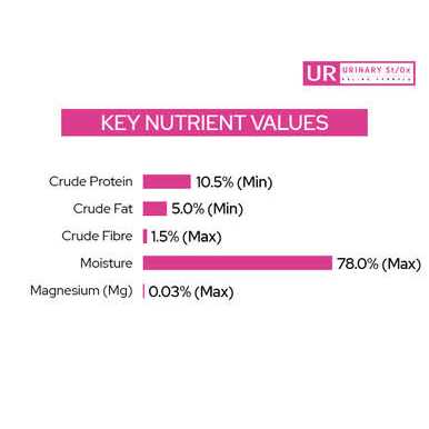 Urinary Care Wet Cat Food for Felines k7p