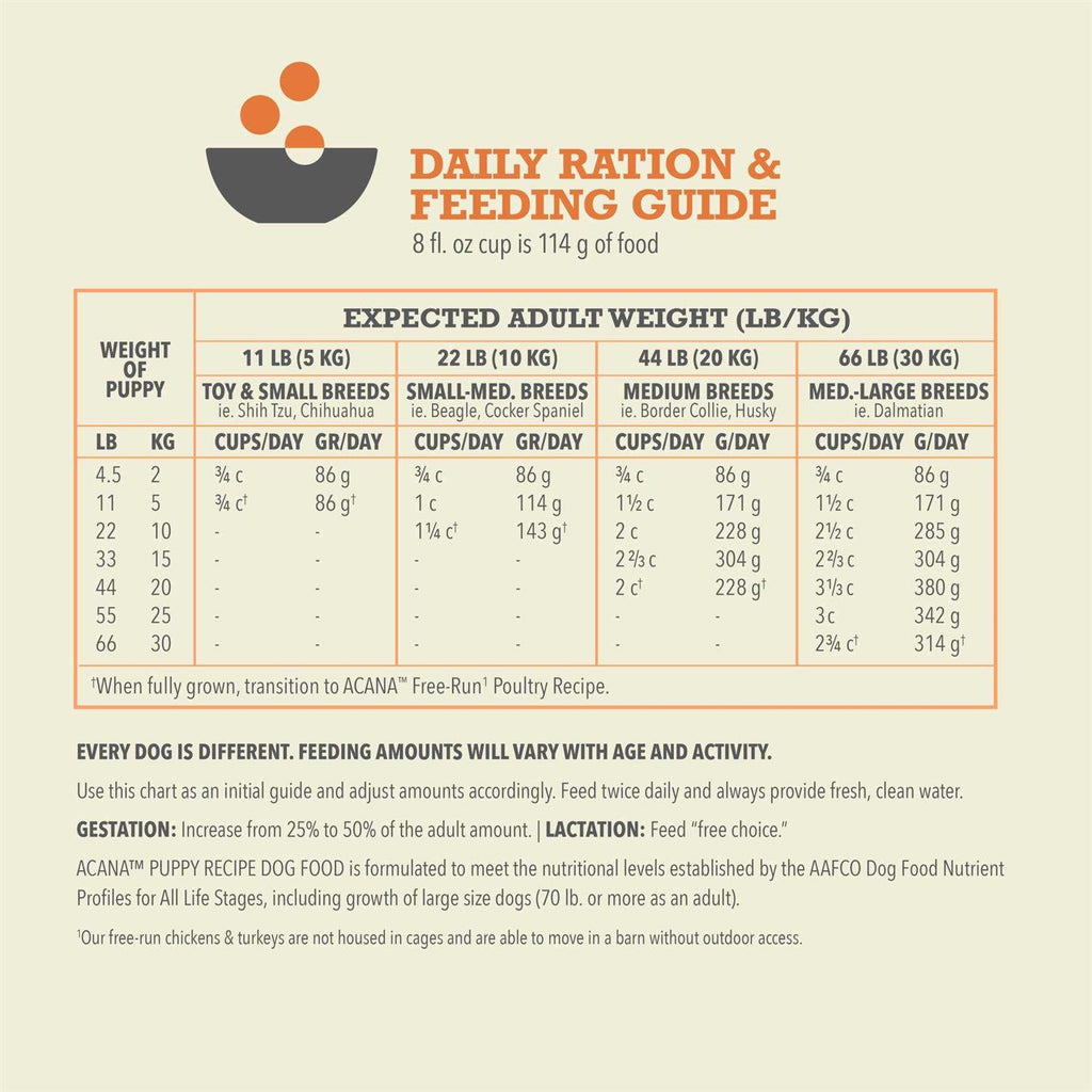 Puppy Dry Dog Food 7a