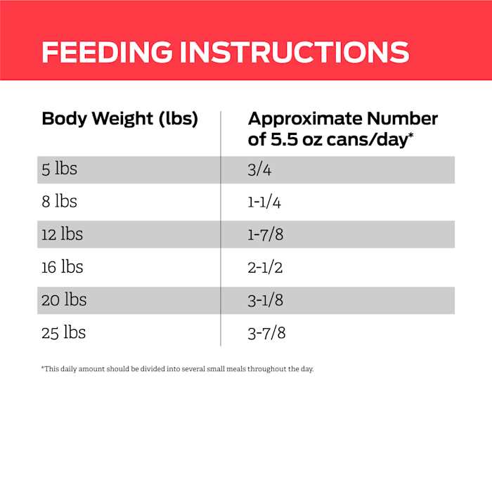 Wet Cat Food Dietetic Management Formula f7